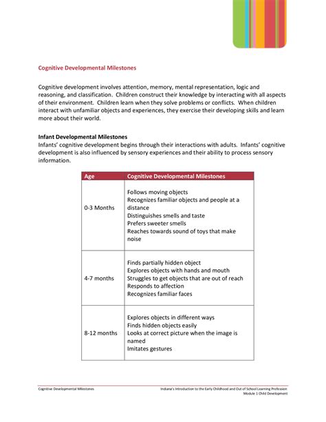 Cognitive Developmental Milestones | Study notes Cognitive Development ...