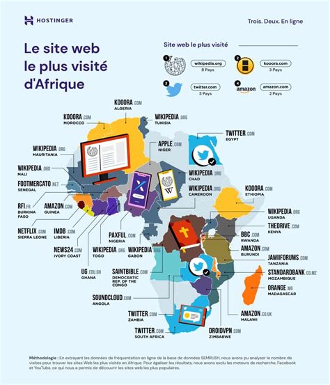 Quels sont les sites web les plus visités au monde 2023