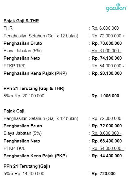 Perhitungan Pajak Thr Homecare24