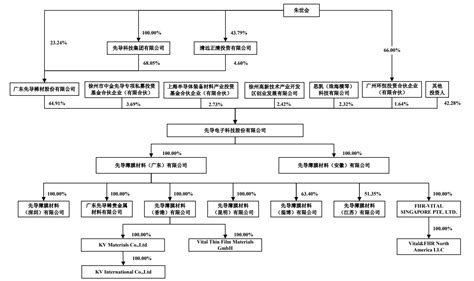 朱世会左手倒右手：37亿的光智科技并购估值210亿的先导电科创事记新浪科技新浪网