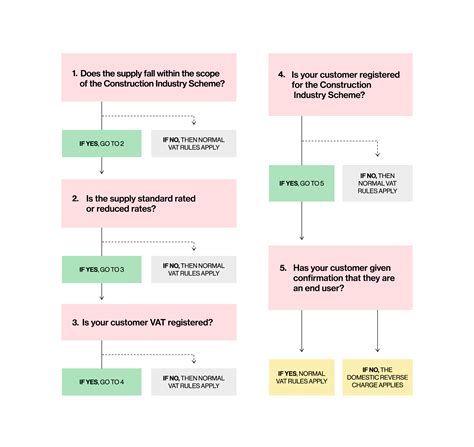 VAT reverse charge: Everything you need to know - Pleo Blog