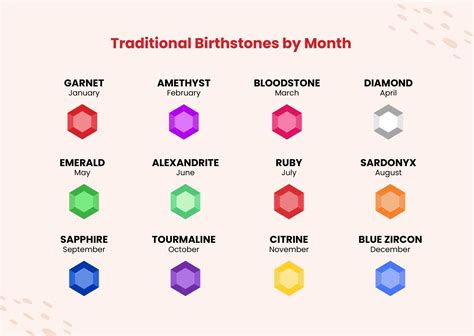 birth stone chart Chart birthstone color birthstones month each year ...