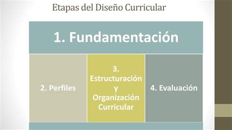 Etapas Del Diseño Curricular Ppt