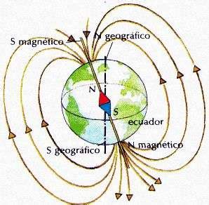 Conceptos B Sicos De Electromagnetismo Historia Y Aplicaciones