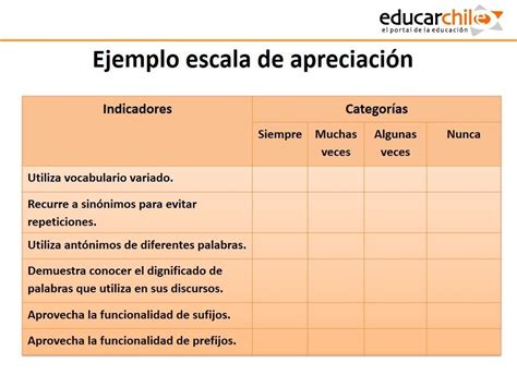 Instrumentos de evaluación Listas de cotejo y escalas de apreciación