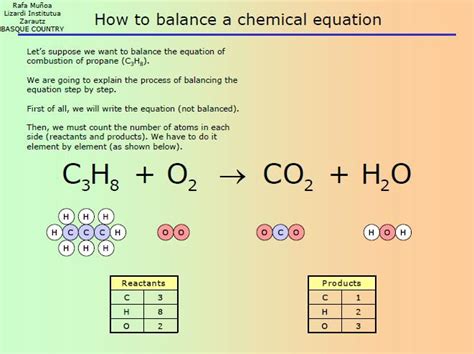 nastiik: balancing chemical equations DriverLayer Search Engine