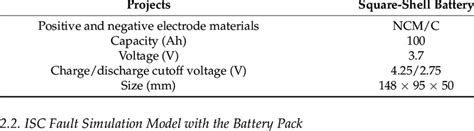 basic performance parameters   battery  scientific diagram