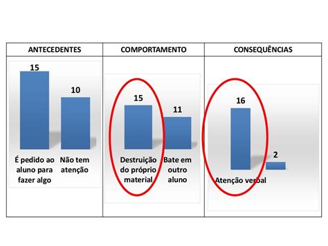 Contingência Analise Do Comportamento