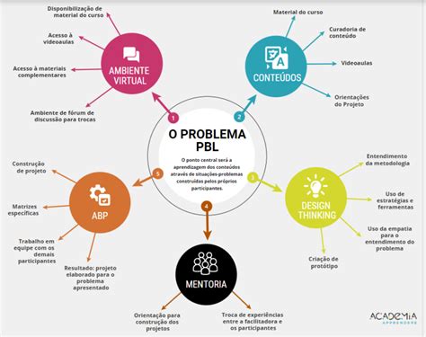 O Que é Trilha De Aprendizagem