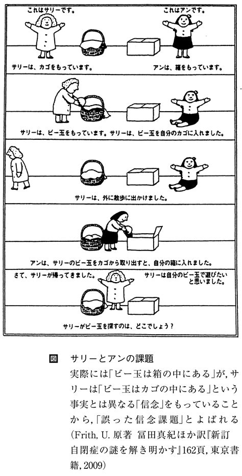 心の理論(こころのりろん)とは？ 意味や使い方 - コトバンク