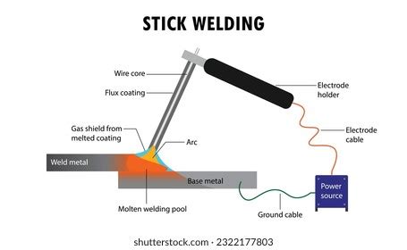 Welding Diagram Images Stock Photos D Objects Vectors