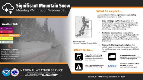 Sardine Canyon Road Conditions Realtime Weather Closures And Safe Travel Guide