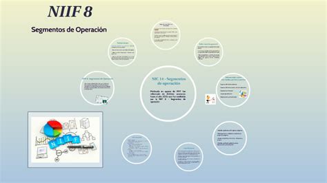 NIIF 8 Segmentos de Operación by Vane Arcentales on Prezi