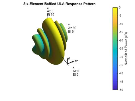 Introduction To Space Time Adaptive Processing