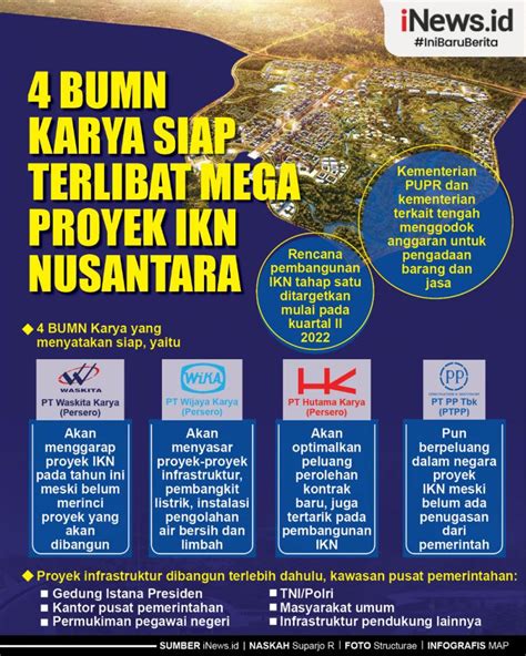 Infografis Bumn Karya Siap Terlibat Mega Proyek Ikn Nusantara