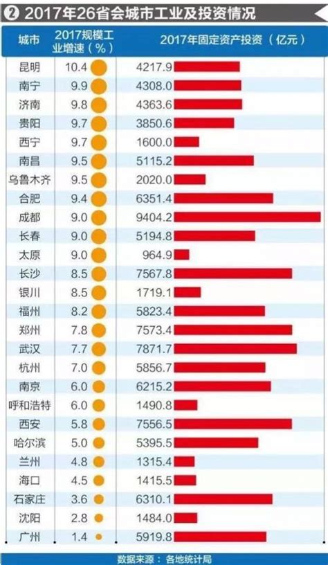 中国各省历年gdp 中国城市gdp排名2017排行榜2017年全国各省gdp总量增速数据排名 世界经济网