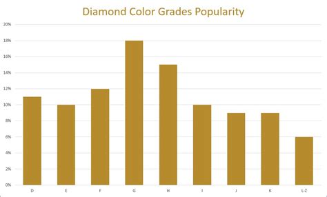 G Color Diamonds: Colorless or Yellow? Good or Bad? - Selecting A Diamond