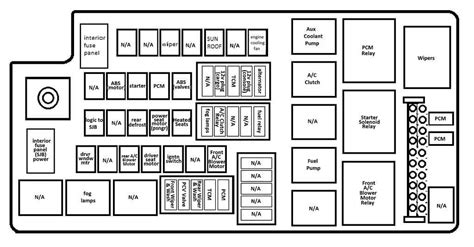 Discover The Fuse Box Diagram For The 2012 Ford F350 Under The Hood