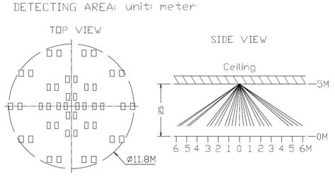 VISION 4 In 1 Motion Sensor Installation Guide