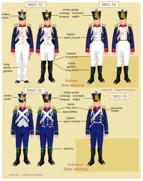 Partes Ajustamiento Por Encima De La Cabeza Y El Hombro Napoleonic