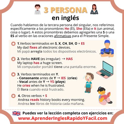 Tercera Persona En Ingl S Significado Verbos Y Ejemplos