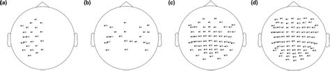 Two-dimensional distributions of different sensor array shapes and ...