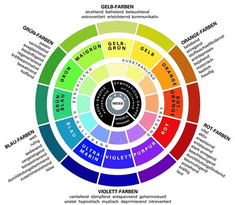 Visuelle Rhetorik – Teil 4 | Psychologie der farben, Farben lehre, Rhetorik