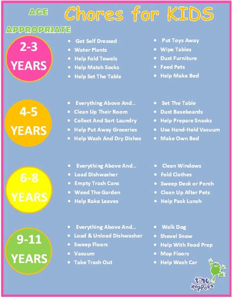 Free Printable Age Appropriate Chores Chart For Kids