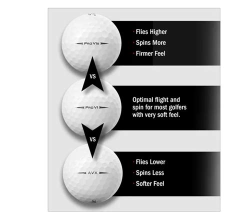 Golf Ball Fitting Find The Best Golf Ball Titleist