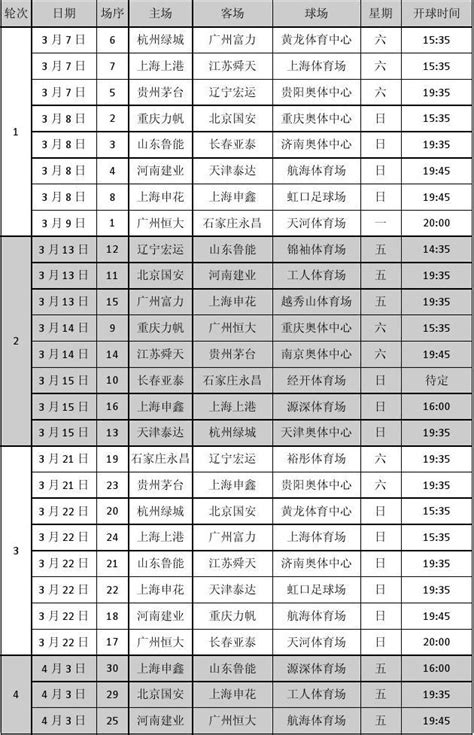 2015赛季中超联赛完全赛程word文档在线阅读与下载无忧文档