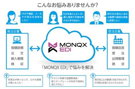 Monqx Ediとは？価格・機能・使い方を解説｜itトレンド