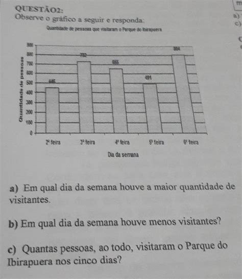 QuestÃo2 Observe O Gráfico A Seguir E Responda Quantidade De Pessoas