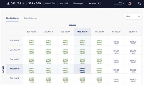 How Delta SkyMiles Work and How to Make Them Work for You