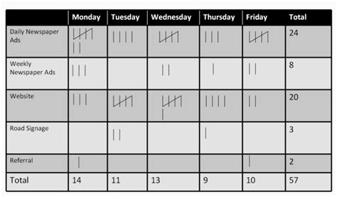 Example of Check-sheet | Download Scientific Diagram