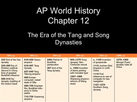 Ap World History Chapter 12