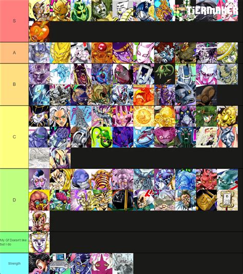 Jojo Stand 3-5 and EOH Tier List (Community Rankings) - TierMaker