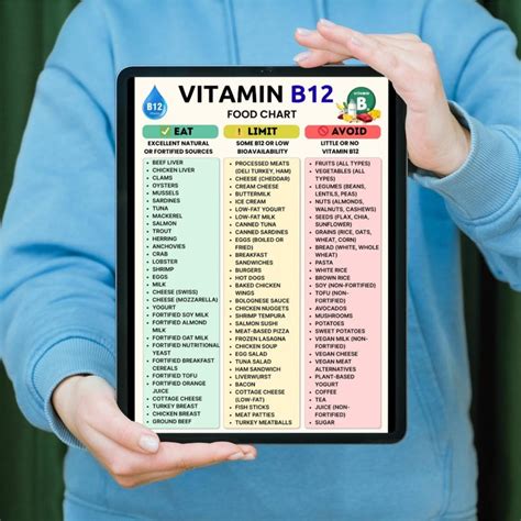 Vitamin B12 Food List Eat Limit Avoid Chart High B12 Foods Printable