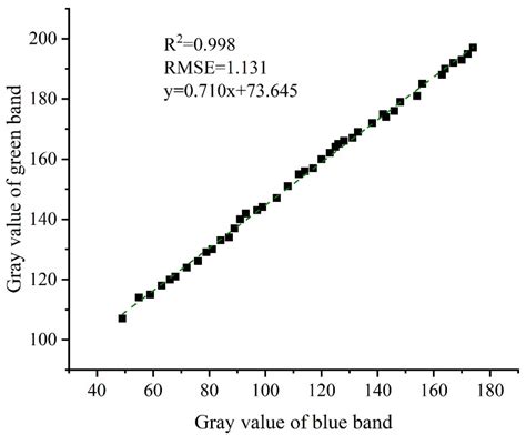 Remote Sensing Free Full Text A New Approach For Nitrogen Status Monitoring In Potato Plants