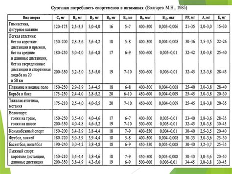 Питание спортсменов - презентация онлайн