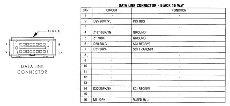 Dodge Obd2 Wiring Diagram