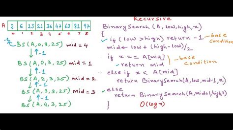 Binary Search Recursive Implementation Youtube