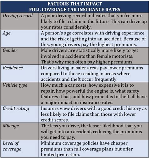 What Does Full Coverage Car Insurance Cover Insurance Business America