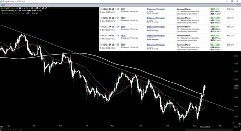 Endeavour Mining Stock Buy The Dips Tsx Edv Ca Seeking Alpha