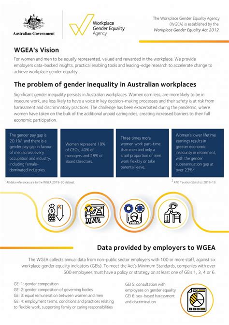 Brief Overview Of WGEA S Role WGEA Review Report PM C