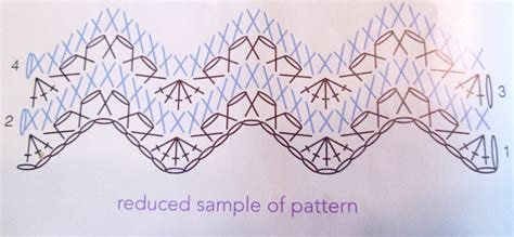 art  needlework  rebekah  forming   stitch