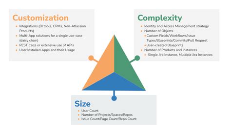 Atlassian Cloud Migrations