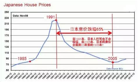 亚洲金融 on Twitter 当前中国地产的崩盘和日本1990年相似中国可比日本惨从内部看1 中国目前的贫富分化比那时候日本大