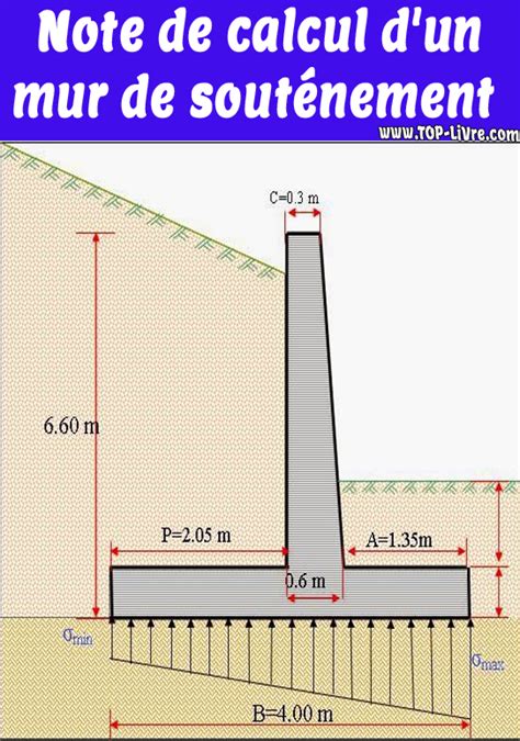 Pourquoi Le Dimensionnement Dun Mur De Sout Nement Au Bael Et Lec Hot