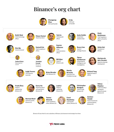 Org Chart: A closer look at the people who run Binance - Tech in Asia
