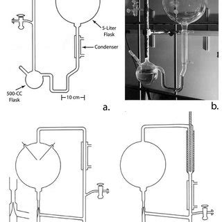 (PDF) The 1953 Stanley L. Miller Experiment: Fifty Years of Prebiotic ...